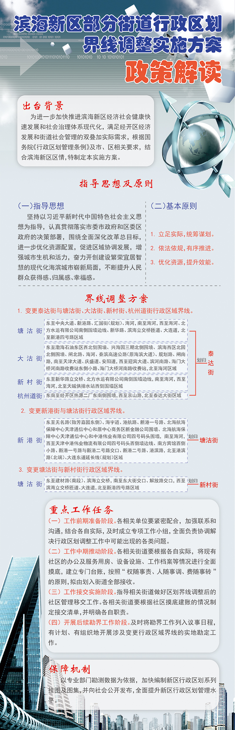(图解)《滨海新区部分街道行政区划界线调整实施方案》政策解读.jpg