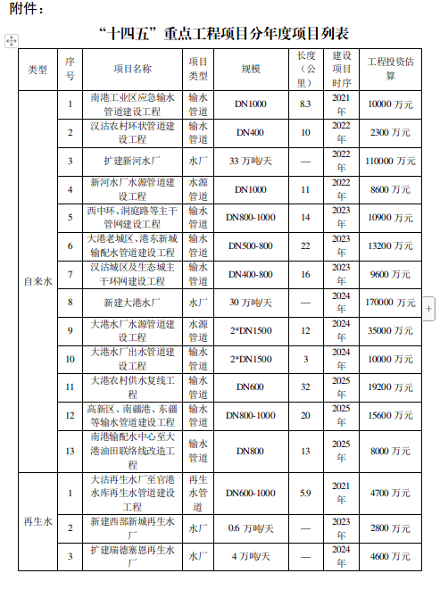 截图-2021年12月6日 15时29分51秒.png