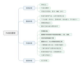 产品新人如何为自己设计功能点 写在互联网公司招聘需求分析之后