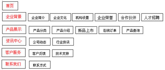 南宁网站建设|广西网站建设|南宁网络公司|手机APP网站|软件开发|专业品牌网站设计制作