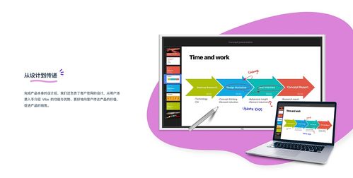 全方位打磨一个新产品 远程会议白板系统和网站设计