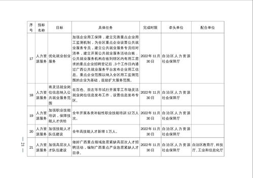 桂政办发 2022 40号 广西壮族自治区人民政府办公厅关于印发2022年广西优化营商环境行动方案的通知