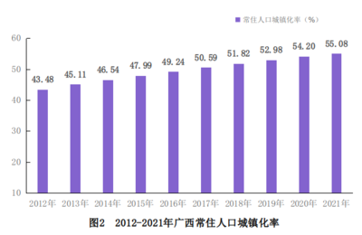 广西桂林市统计局网站